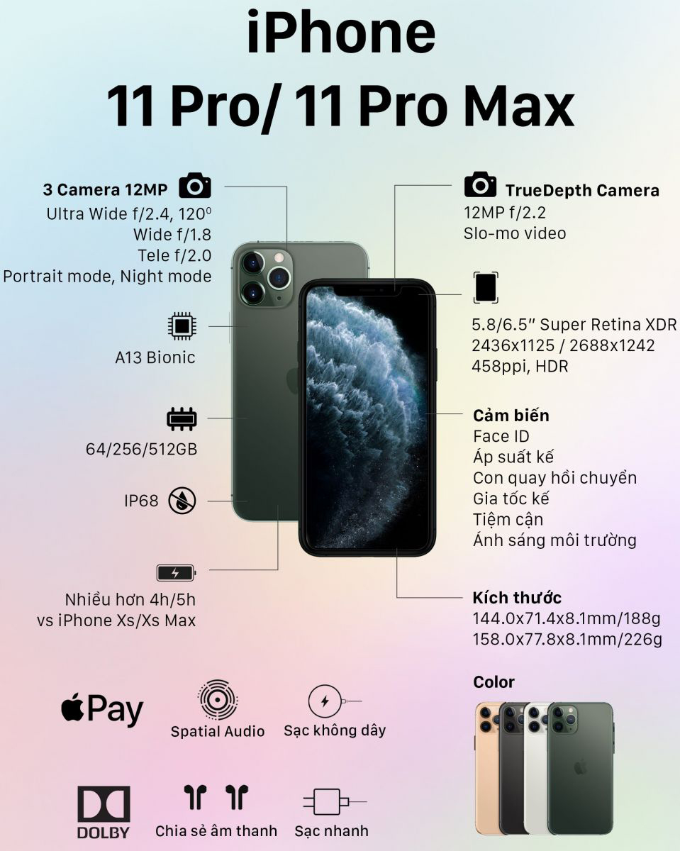 Iphone 11 карта памяти