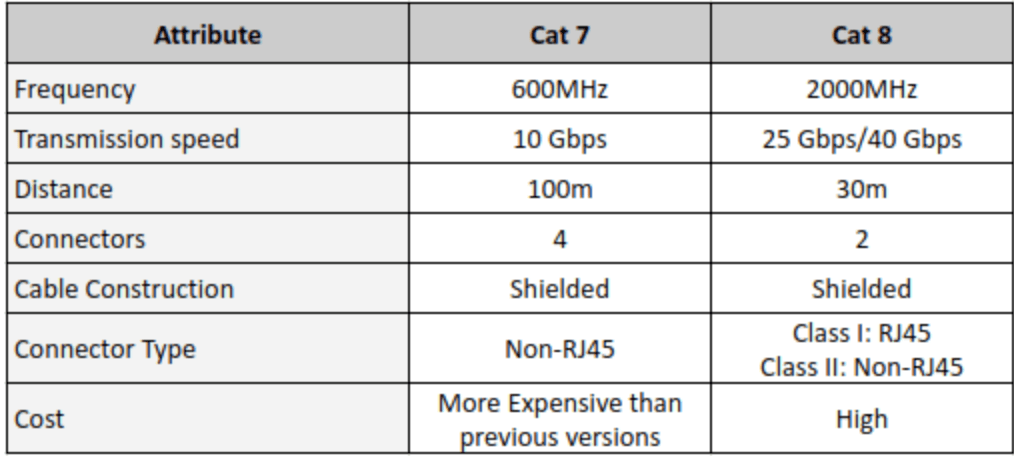 so-sanh-cap-mang-cat-7-va-cat-8.png
